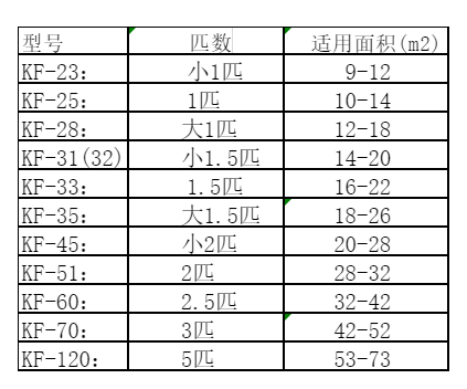 崇阳空调维修