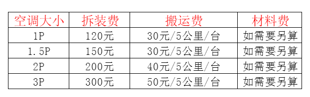 崇阳空调移机及费用电话在哪里找